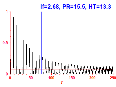 Survival probability